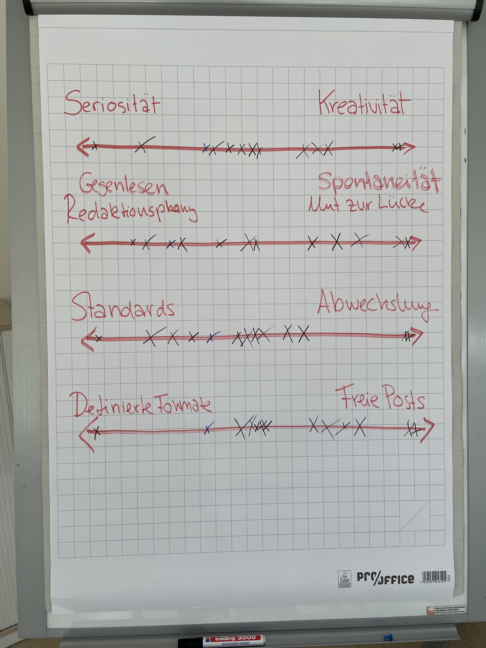 Qualität im Social-Media-Marketing Sozialer Organisationen