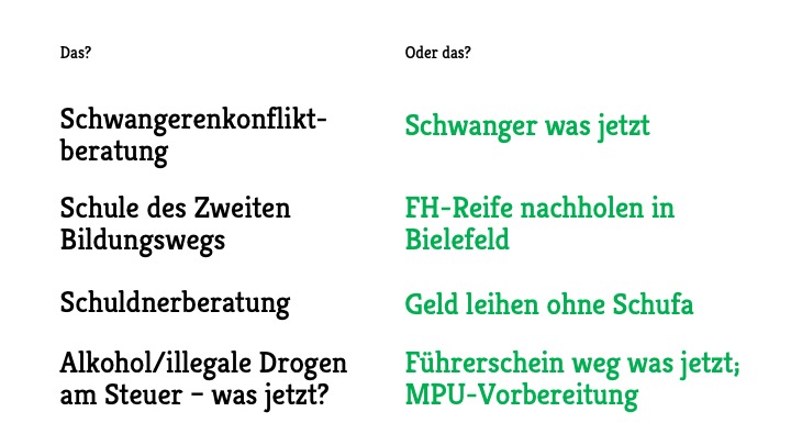 Suchbegriffe formulieren