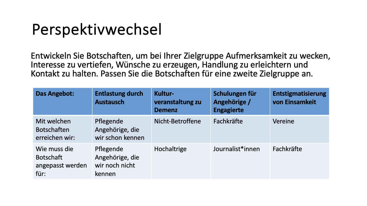 Perspektivwechsel