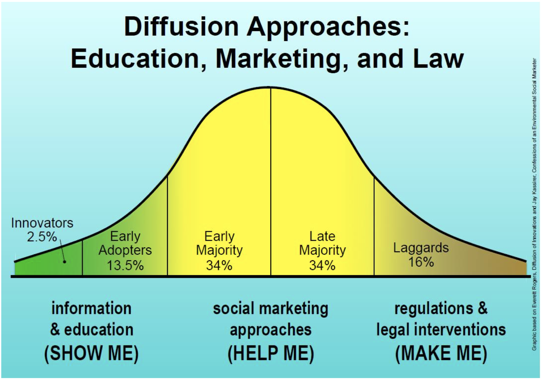 Social Marketing und Soziale Arbeit
